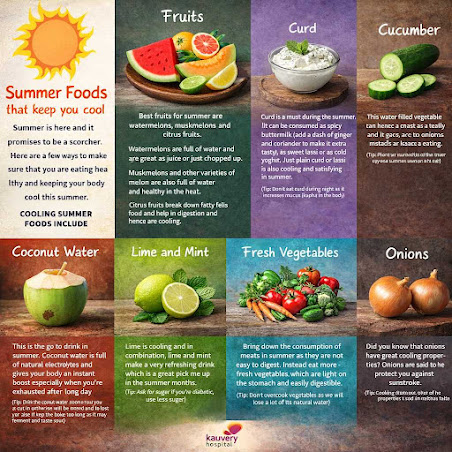 Cooling Foods That Reduce Body Heat Fast (Complete Summer Guide) 3 “Step-by-Step Global Recipes, Cooking Tips & Food Guides” summer food